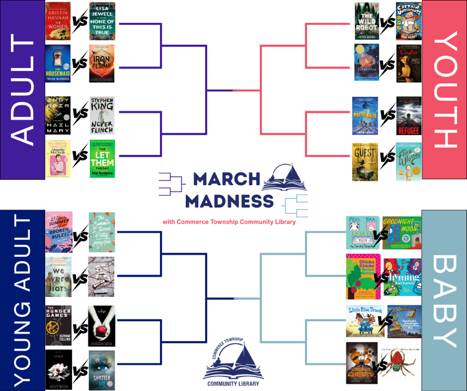 Bracket March Madness