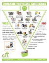 GFL Curbside Recycling Guidelines