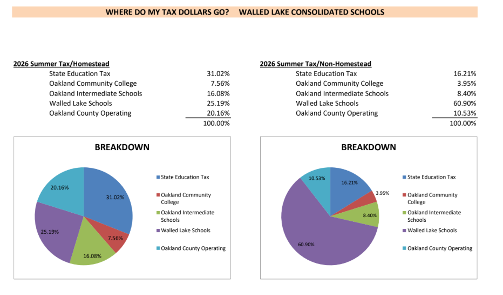 WL 2026 Summer Tax Breakdown