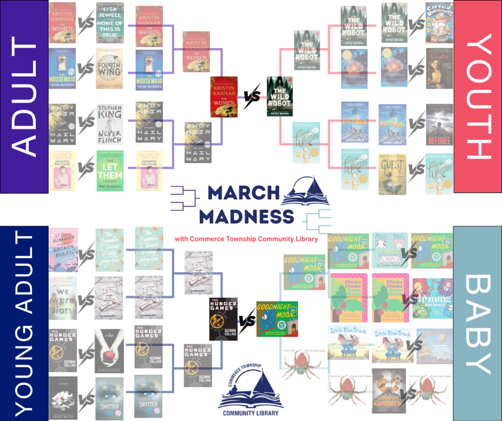 Bracket March Madness Week4